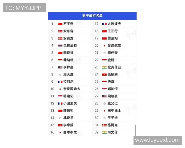 深圳羽毛球队在世锦赛积分榜上以96分稳居第一名展现强劲实力
